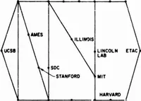 Picture 6 of 10 from Computer Network Research (1973), leaf 43