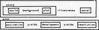 Picture 1 of 13 from Five Lectures on Artificial Intelligence (1974), leaf 14