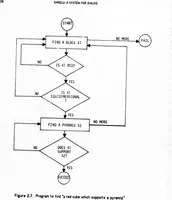 Picture 7 of 13 from Five Lectures on Artificial Intelligence (1974), leaf 41