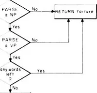 An illustration from Five Lectures on Artificial Intelligence (1974)