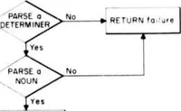 An illustration from Five Lectures on Artificial Intelligence (1974)