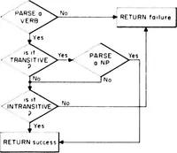 An illustration from Five Lectures on Artificial Intelligence (1974)