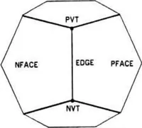 Picture 9 of 38 from Geometric Modeling for Computer Vision (1974), leaf 32