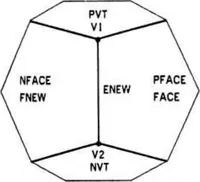 Picture 10 of 38 from Geometric Modeling for Computer Vision (1974), leaf 33