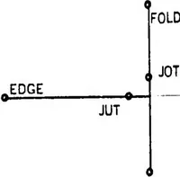 An illustration from Geometric Modeling for Computer Vision (1974)