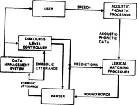 An illustration from Interactive Systems Research (1974)