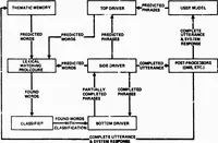 An illustration from Interactive Systems Research (1974)