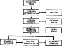 An illustration from Interactive Systems Research (1974)