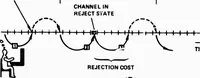 Picture 9 of 14 from Computer Network Research (1973), leaf 169