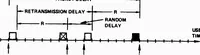 An illustration from Computer Network Research (1973)
