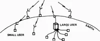 Picture 4 of 14 from Computer Network Research (1973), leaf 76