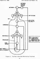 Picture 2 of 2 from Interface Message Processors for the ARPA Computer Network (1975), leaf 28