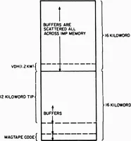 Picture 1 of 2 from Interface Message Processors for the ARPA Computer Network (1975), leaf 26