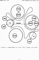 An illustration from Interface Message Processors for the ARPA Computer Network (1975)