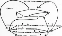 Picture 3 of 7 from Stochastic Modeling as a Means of Automatic Speech Recognition (1975), leaf 51