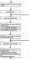 Picture 4 of 7 from Stochastic Modeling as a Means of Automatic Speech Recognition (1975), leaf 52