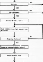 An illustration from Stochastic Modeling as a Means of Automatic Speech Recognition (1975)