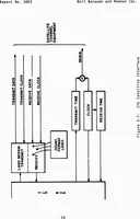 An illustration from Interface Message Processors for the ARPA Computer Network (1975)