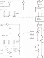 An illustration from A Real-Time Digital Telephone Simulation on the Lincoln Digital Voice Terminal (1975)