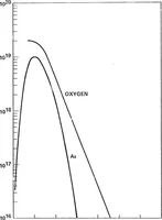 Picture 15 of 27 from Computer Aided Engineering of Semiconductor Integrated Circuits (1976), leaf 182