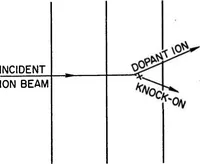 Picture 16 of 27 from Computer Aided Engineering of Semiconductor Integrated Circuits (1976), leaf 184