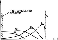 Picture 17 of 27 from Computer Aided Engineering of Semiconductor Integrated Circuits (1976), leaf 184