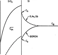 Picture 18 of 27 from Computer Aided Engineering of Semiconductor Integrated Circuits (1976), leaf 194