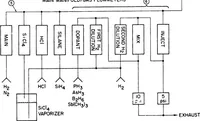 Picture 20 of 27 from Computer Aided Engineering of Semiconductor Integrated Circuits (1976), leaf 200