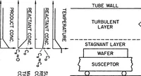 Picture 21 of 27 from Computer Aided Engineering of Semiconductor Integrated Circuits (1976), leaf 201