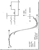 Picture 22 of 27 from Computer Aided Engineering of Semiconductor Integrated Circuits (1976), leaf 213