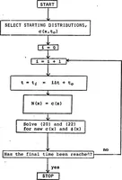 Picture 26 of 27 from Computer Aided Engineering of Semiconductor Integrated Circuits (1976), leaf 232
