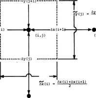 Picture 3 of 27 from Computer Aided Engineering of Semiconductor Integrated Circuits (1976), leaf 36