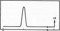 An illustration from Interprocess Communication Protocols for Computer Networks (1975)