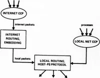 Picture 7 of 20 from Interprocess Communication Protocols for Computer Networks (1975), leaf 180