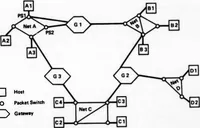 An illustration from Interprocess Communication Protocols for Computer Networks (1975)