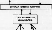 Picture 13 of 20 from Interprocess Communication Protocols for Computer Networks (1975), leaf 215