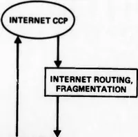 Picture 14 of 20 from Interprocess Communication Protocols for Computer Networks (1975), leaf 219
