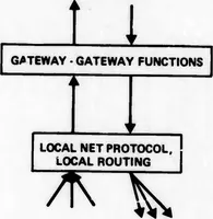 Picture 15 of 20 from Interprocess Communication Protocols for Computer Networks (1975), leaf 219