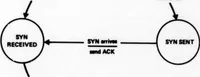 Picture 19 of 20 from Interprocess Communication Protocols for Computer Networks (1975), leaf 260