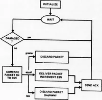 Picture 3 of 20 from Interprocess Communication Protocols for Computer Networks (1975), leaf 62