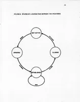 Picture 4 of 20 from Interprocess Communication Protocols for Computer Networks (1975), leaf 71