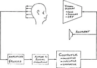 Picture 1 of 12 from Biocybernetic Control in Man-Machine Interaction (1976), leaf 20
