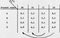 An illustration from An Integrated Circuit Fault Model for Digital Systems (1976)