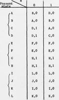 An illustration from An Integrated Circuit Fault Model for Digital Systems (1976)