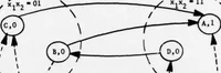 An illustration from An Integrated Circuit Fault Model for Digital Systems (1976)