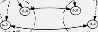 An illustration from An Integrated Circuit Fault Model for Digital Systems (1976)