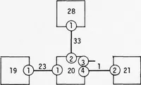 An illustration from The ARPANET Network Control Center Program (1976)