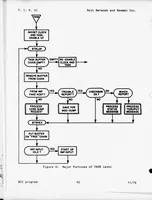 Picture 3 of 4 from The ARPANET Network Control Center Program (1976), leaf 48