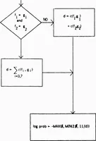 An illustration from Analysis of Languages for Man-Machine Voice Communication (1976)