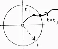 An illustration from Integrated DoD Voice and Data Networks and Ground Packet Radio Technology (1976)